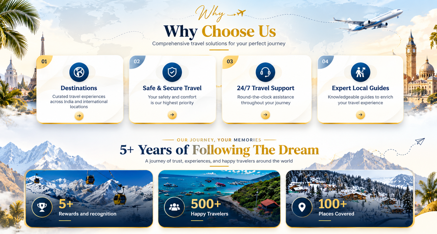 Why choose Guin Tours and Travels and company travel statistics